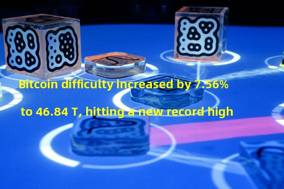 Bitcoin difficulty increased by 7.56% to 46.84 T, hitting a new record high