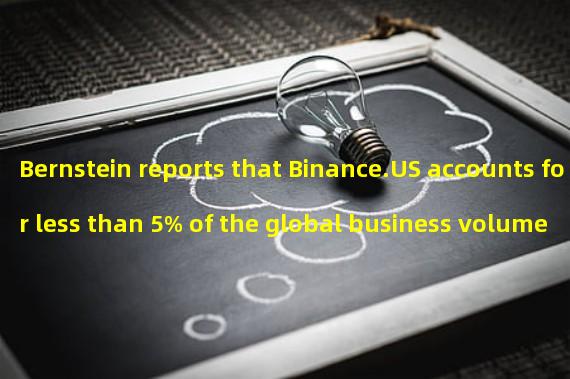 Bernstein reports that Binance.US accounts for less than 5% of the global business volume of Coin Security