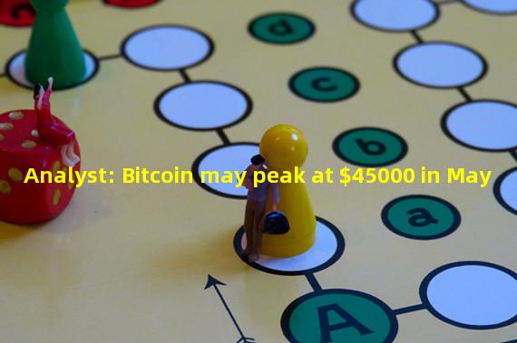 Analyst: Bitcoin may peak at $45000 in May